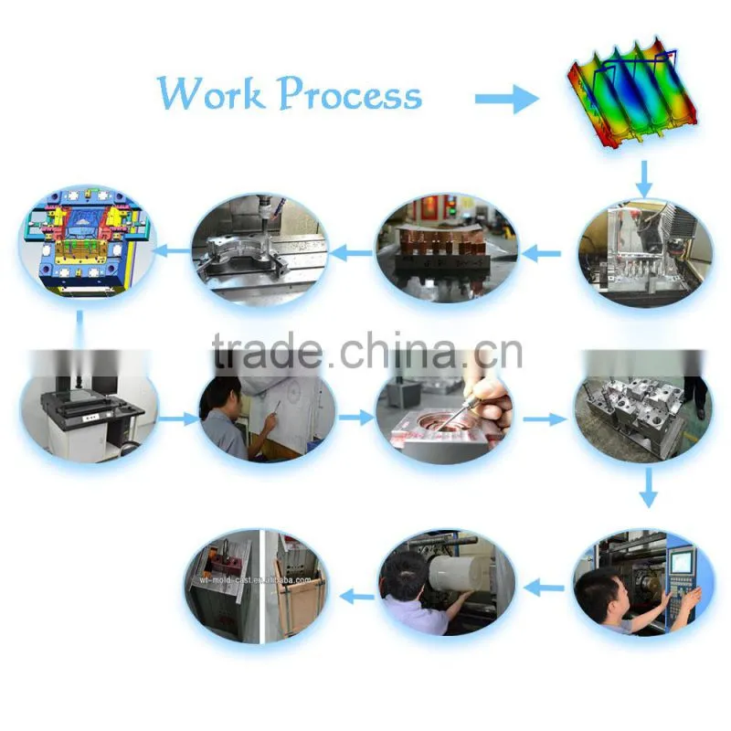 China Manufacture Wholesale plastic injection moulding parts