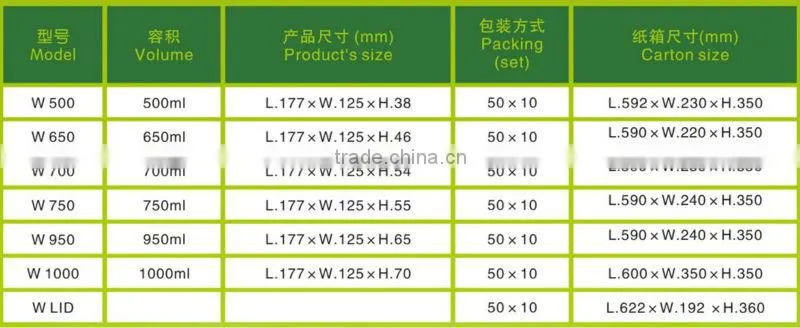 Disposable Cheap Plastic Food Storage Container