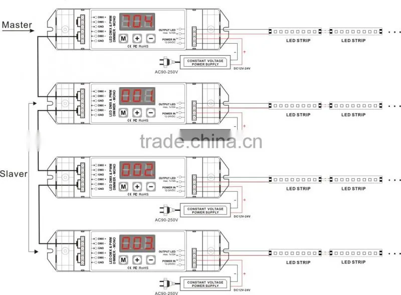 DC12V-24V 1CH dmx to pwm decoder