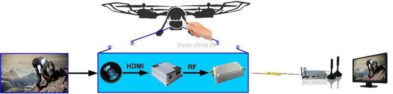 DT-7141HE Mini 1.4G Transmitter