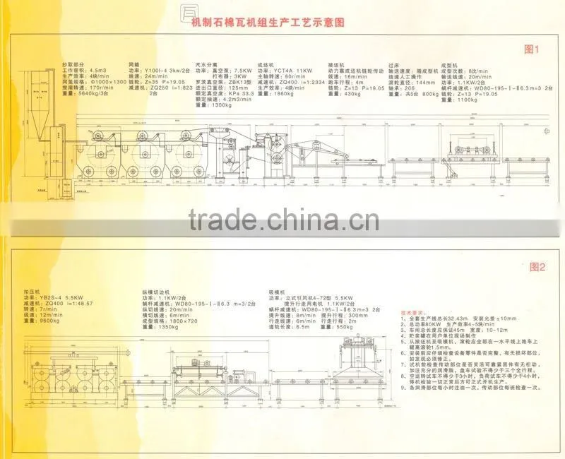 2012 New Profitable Project Corrugated Cement Asbestos Roof Making Machine