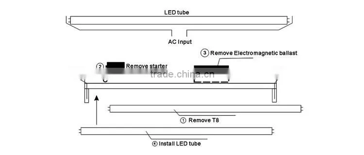 led tube t8 150cm G13 CE ROHS tube8 t6