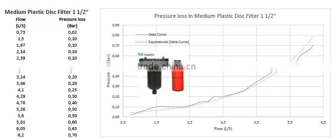 "Y" and "T" Type Medium Plastic Filter Gardening Drip Irrigation Water Tank Pool Pump 120Mesh