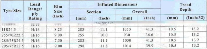 LONGMARCH BRAND ALL STEEL TRUCK AND BUS RADIAL TYRES