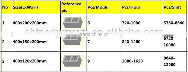 QTM6-25 hollow concrete brick machine mobile block making machine