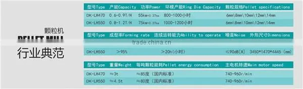 professional flat die wood pellet machine/sawdust pellet mill making machine with good price