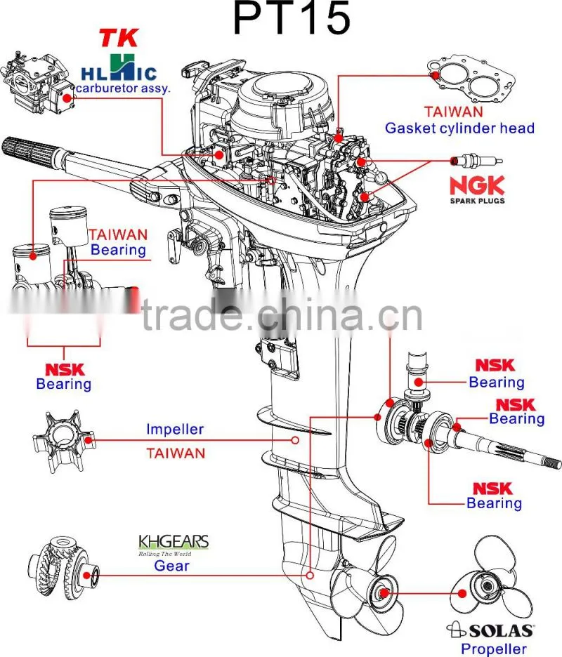 boat outboard