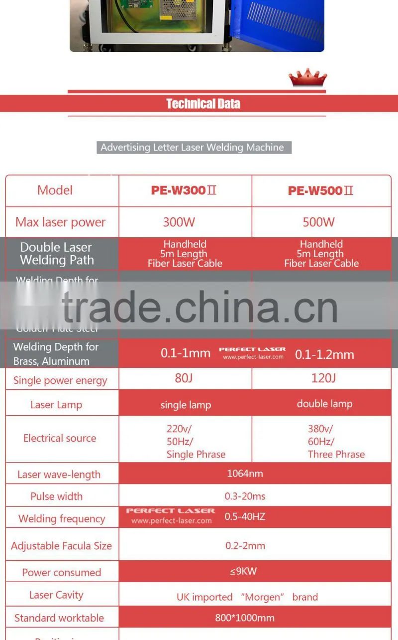Perfect Laser PE-W450II 450w Fiber Stainless Steel Laser Welding Machine