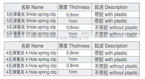 5-hold spring clip for sofa