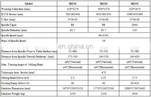 universal milling machine ram type