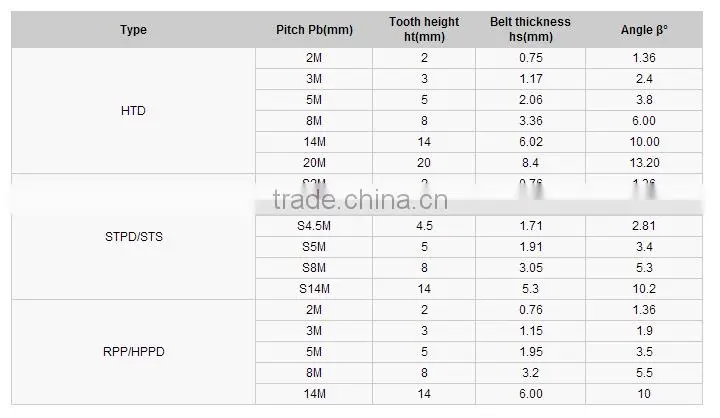 timing belt,timing belt china manufactory,rubber timing belt