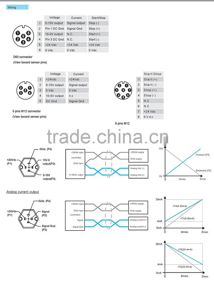 0-20mA magnetostrictive oil level sensor