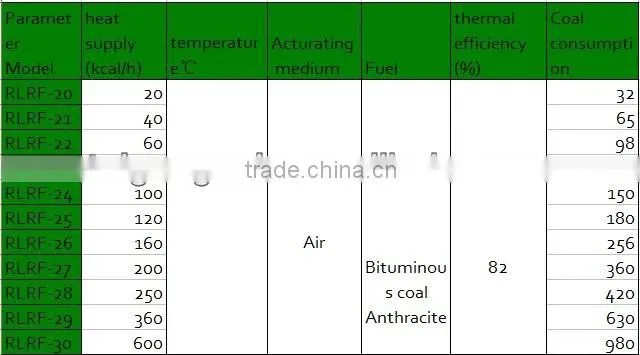 Senior manufacturer supply blast furnace hot blast stoves from China