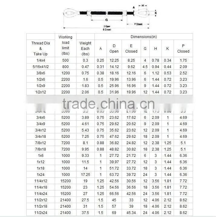 american specifications hot dip galvanized forged base