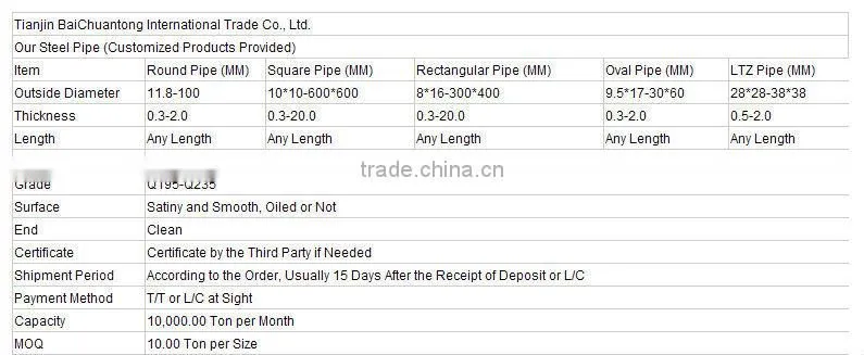 CHEAP PRICES ASTM API Standard bs 729 hot dipped galvanized coatings steel pipes and tubes