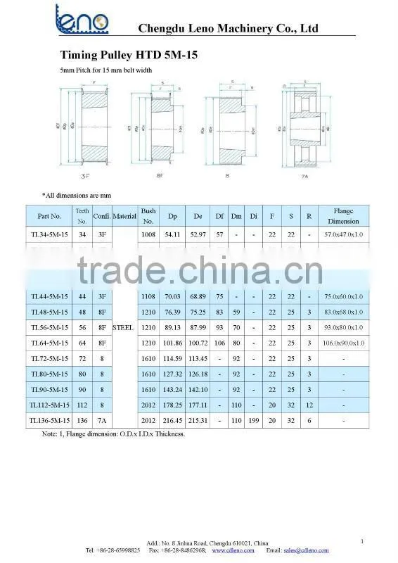 HTD72-5M Automotive Timing Pulleys