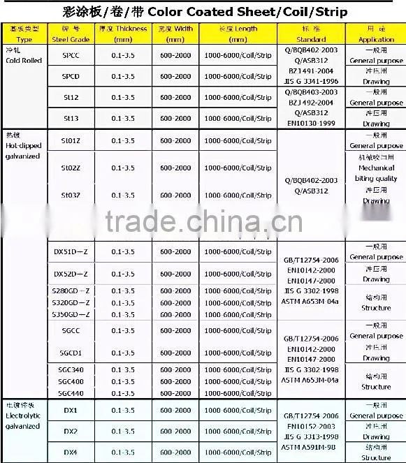 Ppgi Steel Strips
