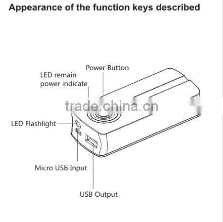2011 hot portable power bank For Iphone,ipad,taple pc