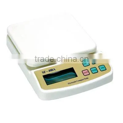 Clinic use scales
