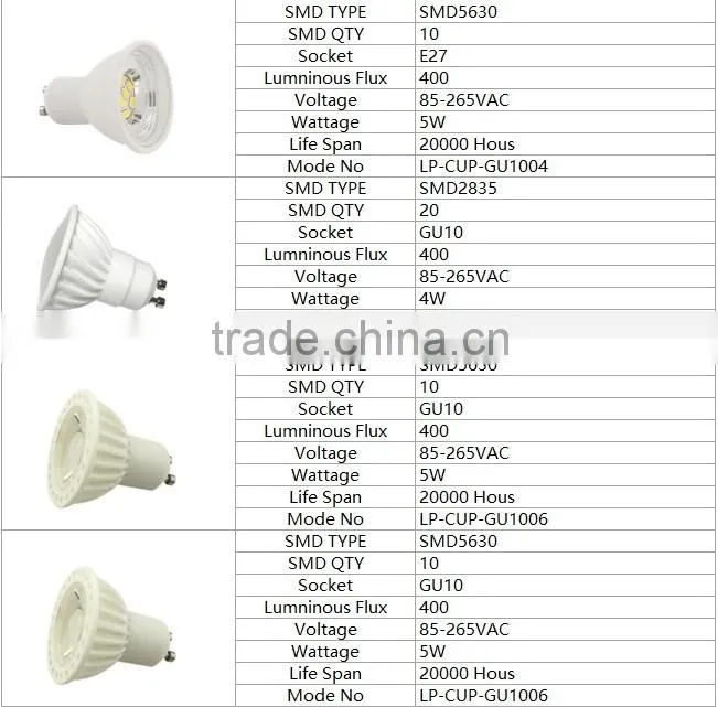 gu10 smd 5w 500lm spotlight 12V/ 85-265VAC warmwhite /white