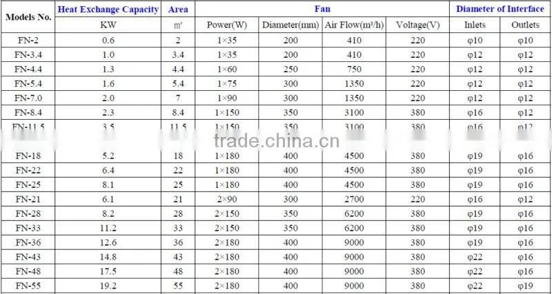 Air Cooled Condenser for Cold, Freezer and Deep-freezing Storage for Fruit, Meat and Vegetable, etc Storage