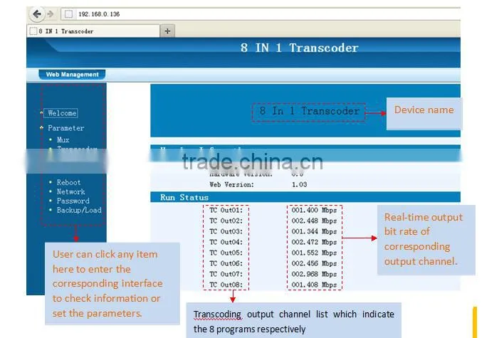 Encrypted Satellite Signal input HD/SD Transcoder, OTT Trasncoder