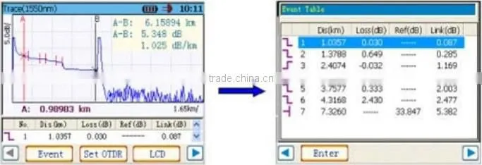 Chinese Handheld OTDR with VFL AV6416 OTDR USB