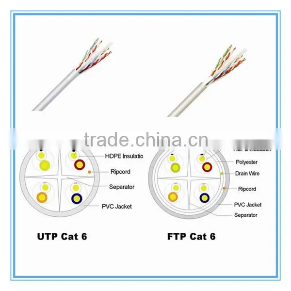 CAT6 Cable Twisted With 23AWG 4Pairs Can Pass Fluke