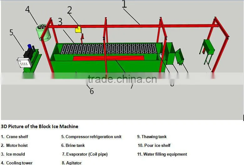 Large Capacity Block Ice Machine for seafood/fishery processing