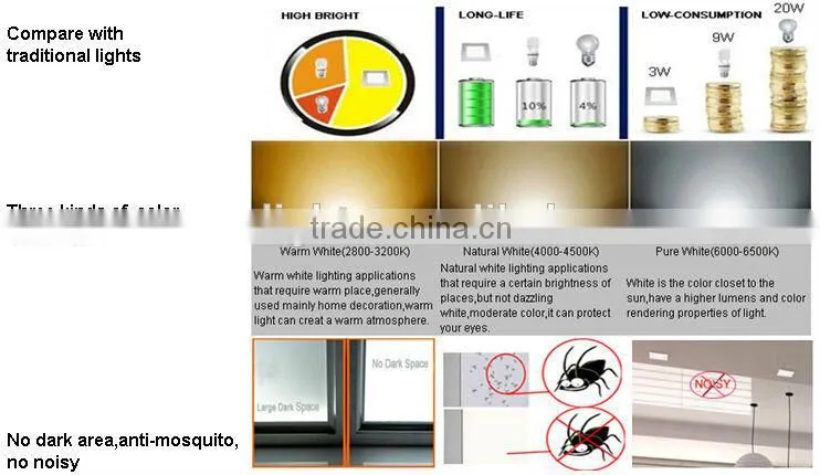 square led ceiling light