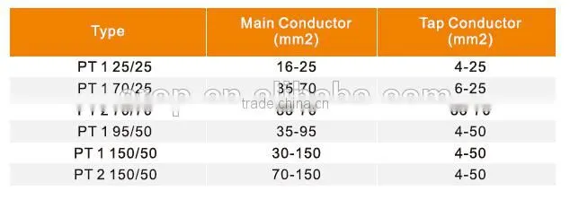Fire Resistant Insulated Fasten Clamp/Low voltage Cable Connector Fasten Clamp/Aluminum-Alloy Insulated Fasten Clamp Manufacture