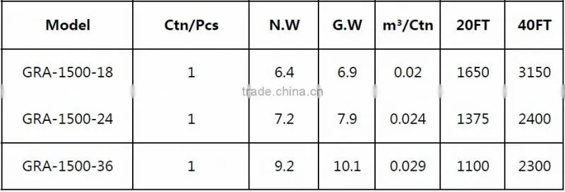 24v high precision solar tracker price