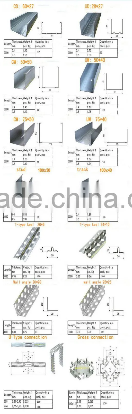 Profile galvanized corner guards