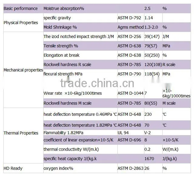 FACTORY PRICE !! Phenolic Powder/Bakelite powder Phenolic resin Powder