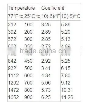 Nickel electrical heating alloy KOVAR wire