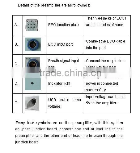 Hot sale portable 24-channel digital EEG system