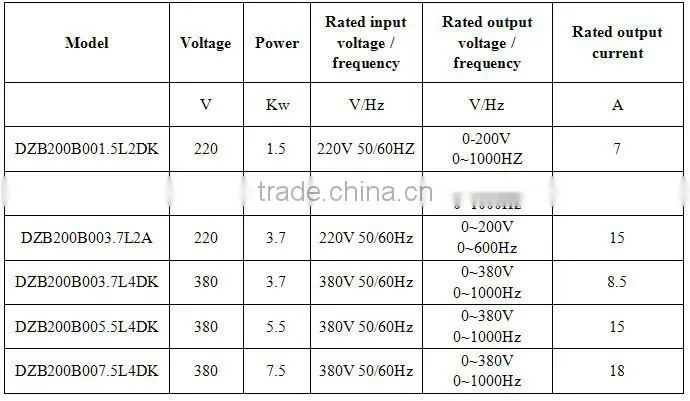 CNC router variable frequency inverter 3.7kw 380V