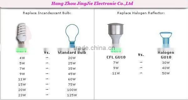 GEM High Qaulity Energy Saver Fluorescent Lamp With All Shapes