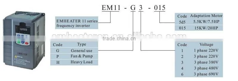Power Saver Variable Frequency Water Pump Inverter AC Drive