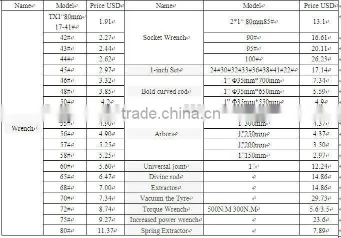 Wholesale Auto repair accessories Wrench Socket