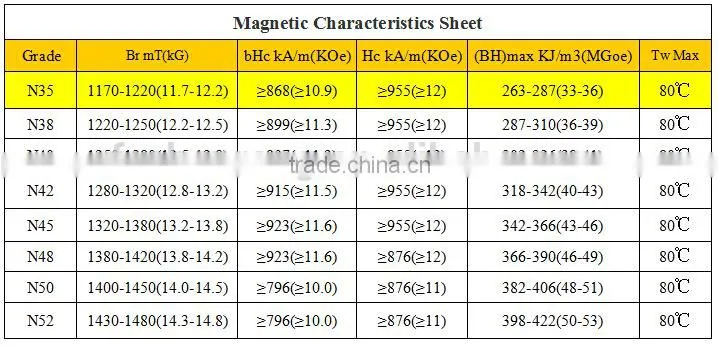 SY Hidden Strong Magnet Neodymium, free sample magnet neodymium