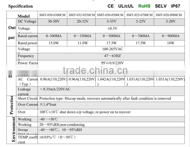350ma constant current IP657 DALI Dimming led transformer