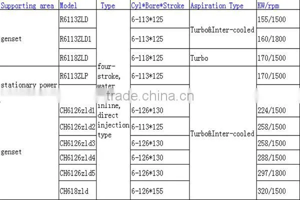 R6113 non-road china light weight small 6 cylinder used diesel engine