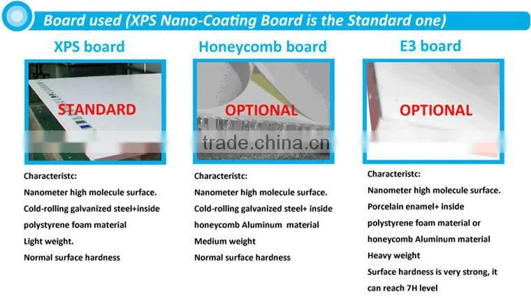 IR Whiteboard Type and No Folded Multi Touch Interactive Whiteboard