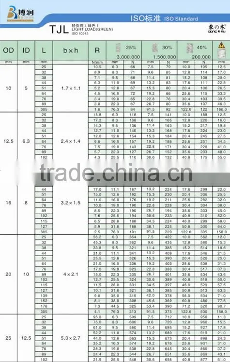 coil mould springs , buy die springs