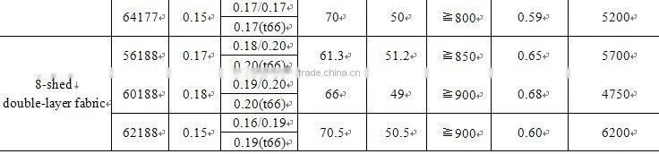 Polyester Forming Fabric