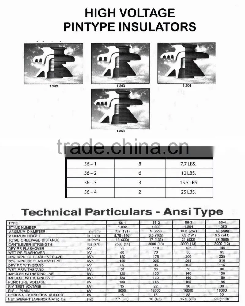 Ceramic Pin Type Insulator ANSI 55-3