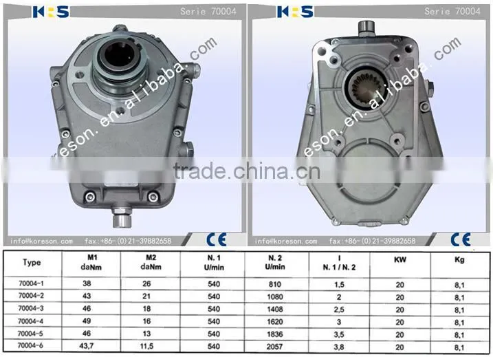 Group 3 serie 70000 pump multiplier