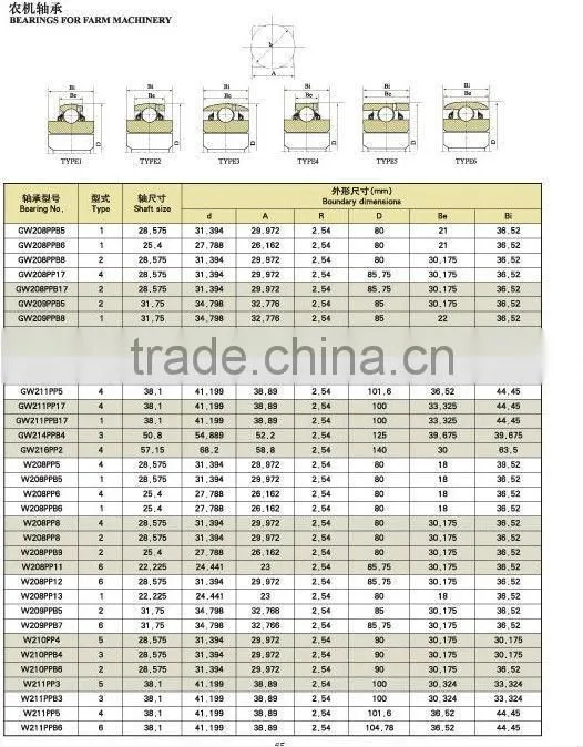 W211PP5 Agricultural machinery bearing 41.199*238.89*2.54