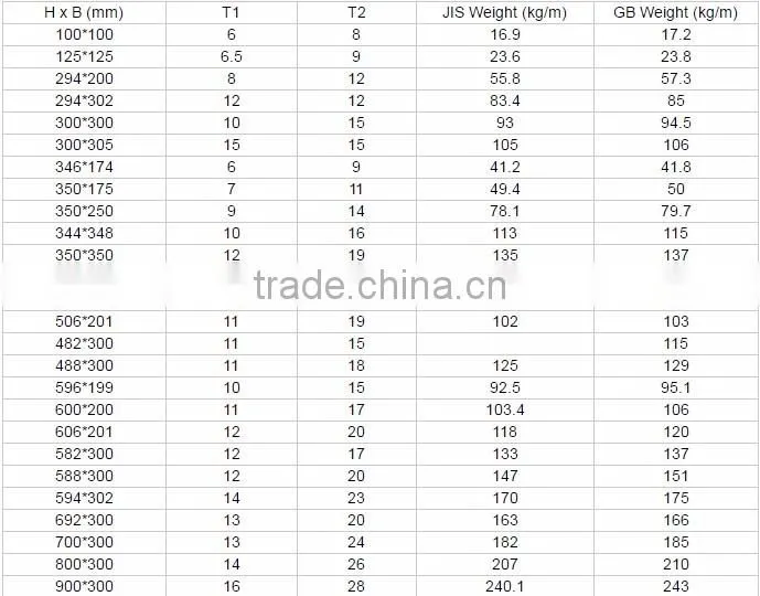 Prefabricated H Beam Construction Materials for Sale